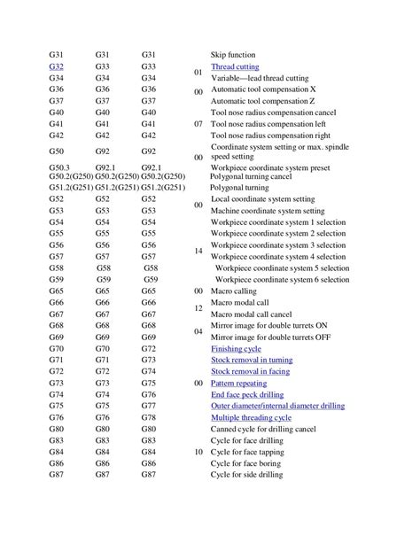 complete g code list